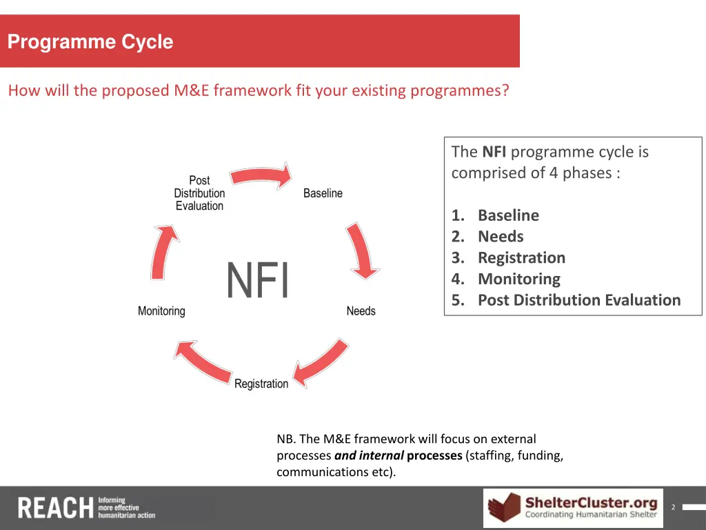 programme cycle 1