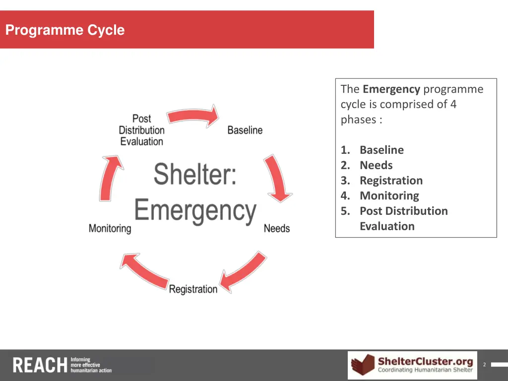 programme cycle 2