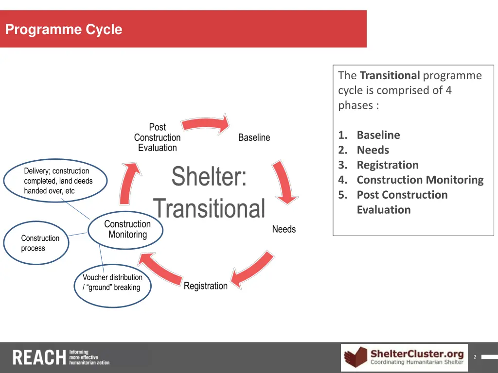 programme cycle 3