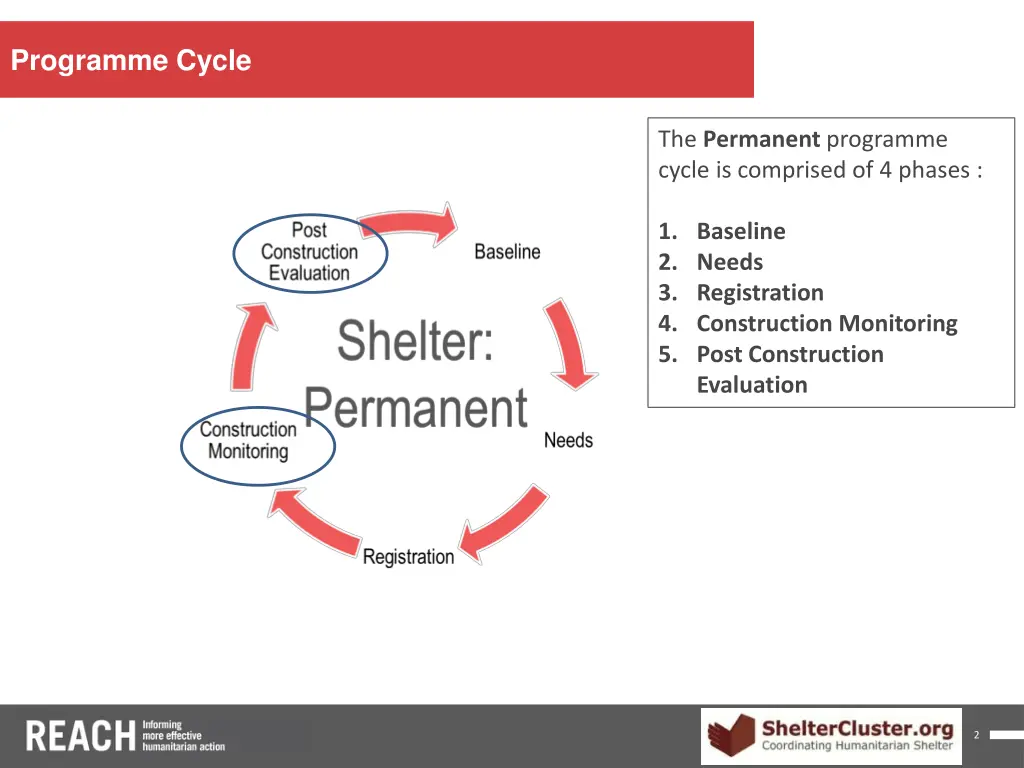 programme cycle 4