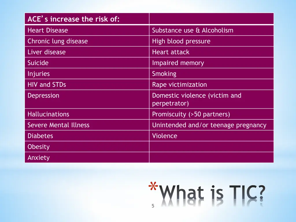 ace s increase the risk of heart disease chronic