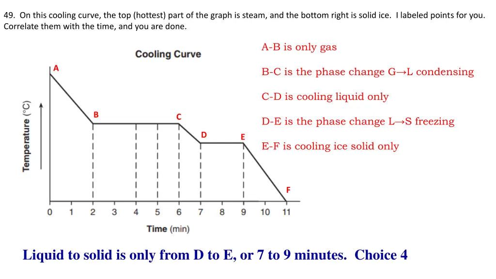 49 on this cooling curve the top hottest part