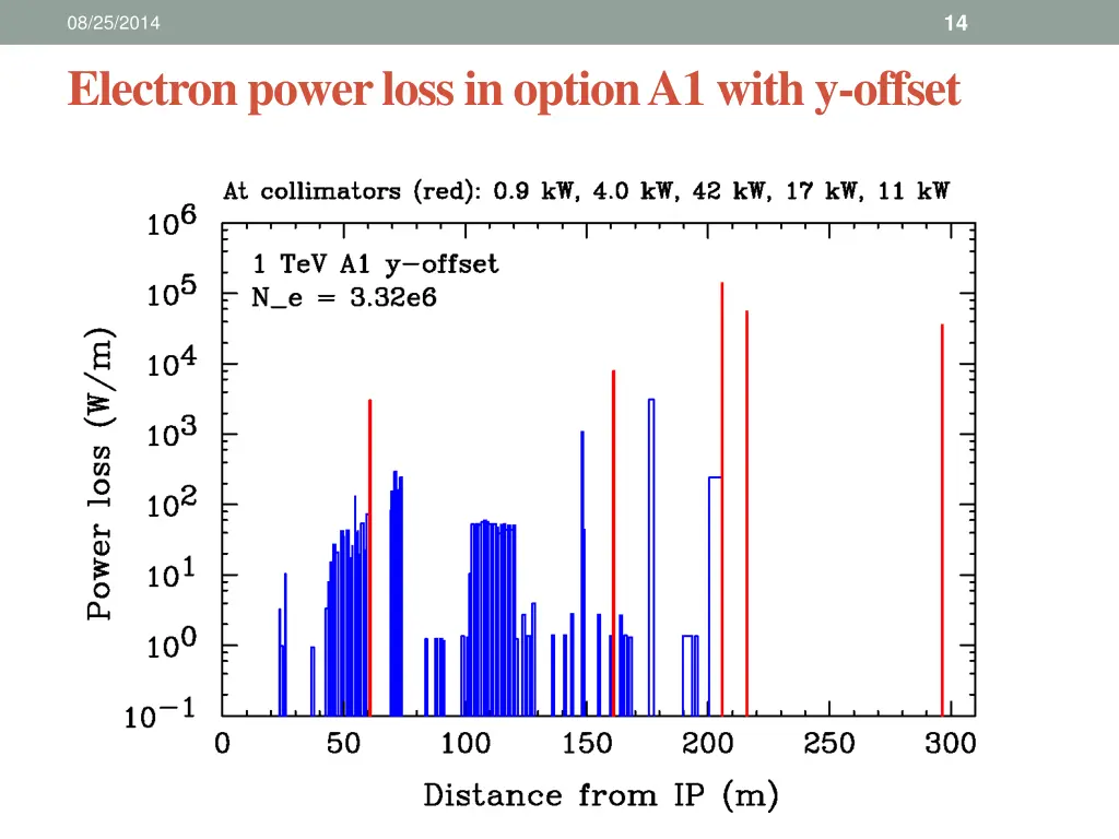 slide14