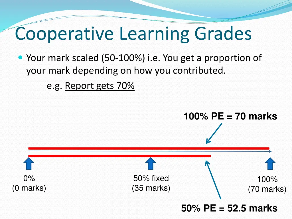 cooperative learning grades 1