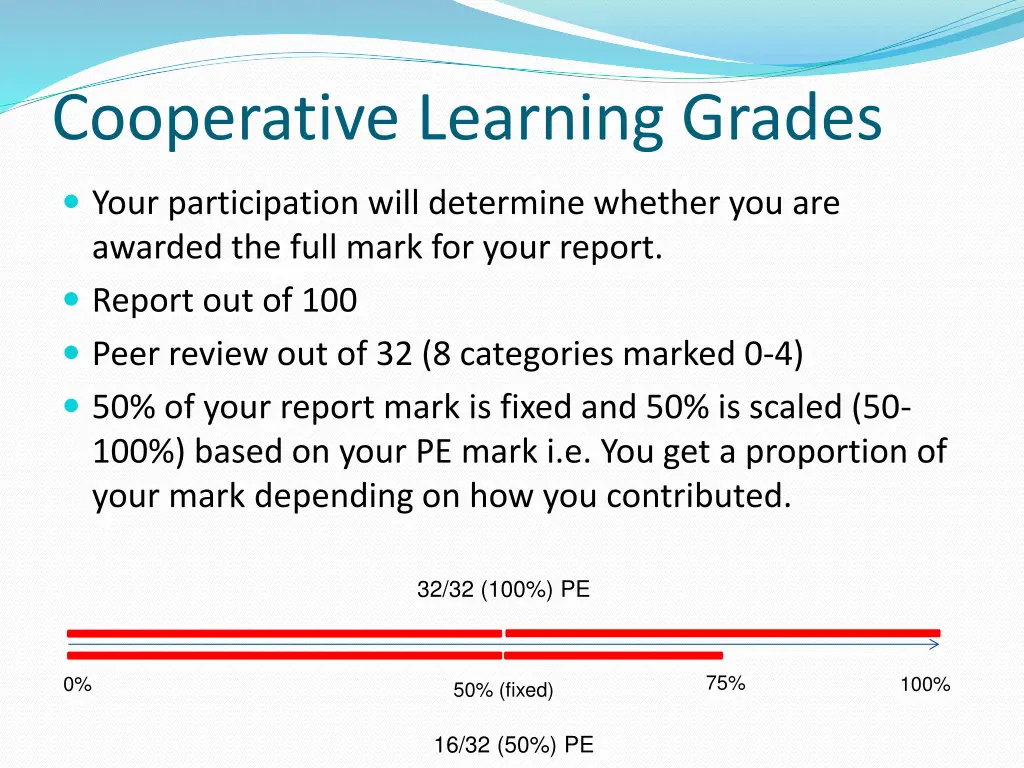 cooperative learning grades