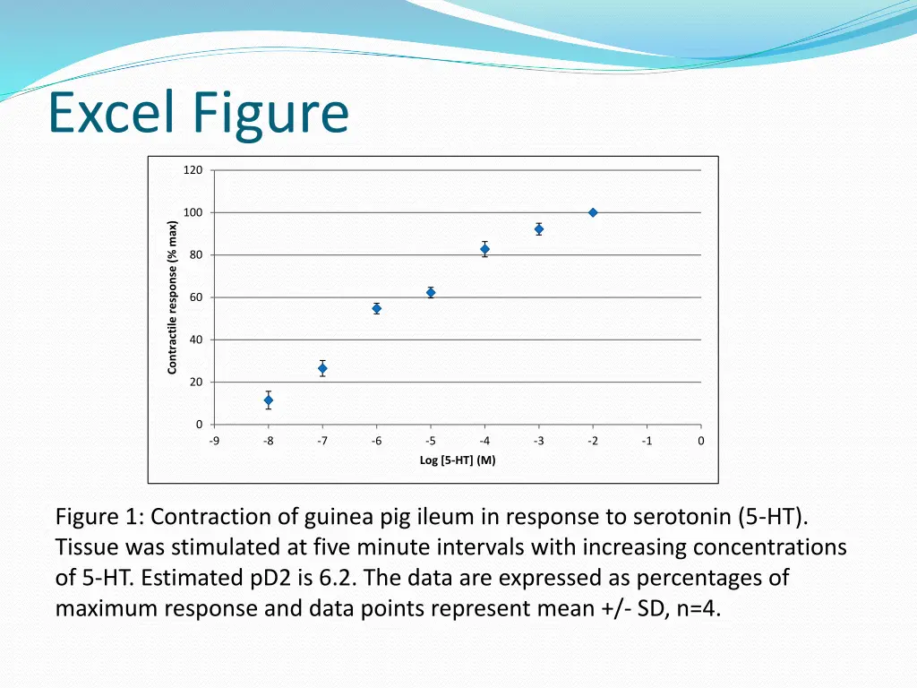 excel figure
