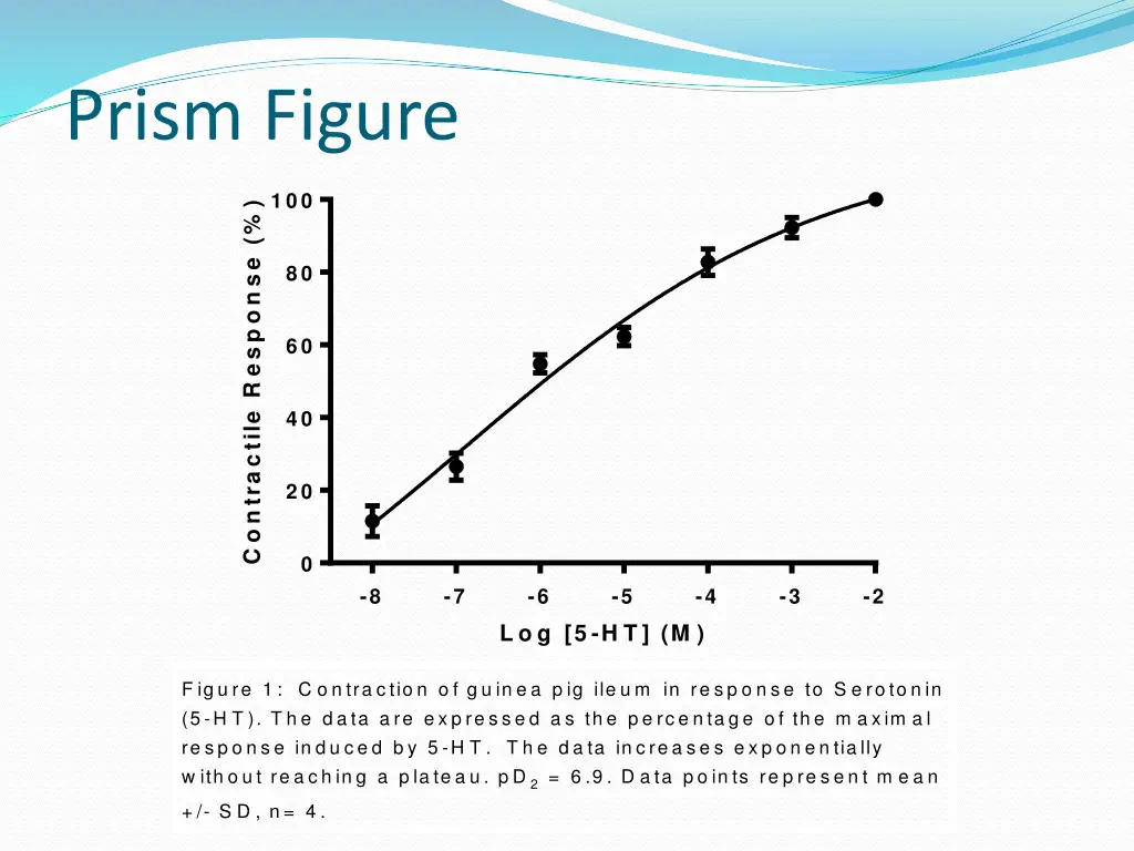 prism figure