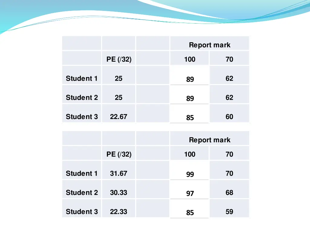 report mark