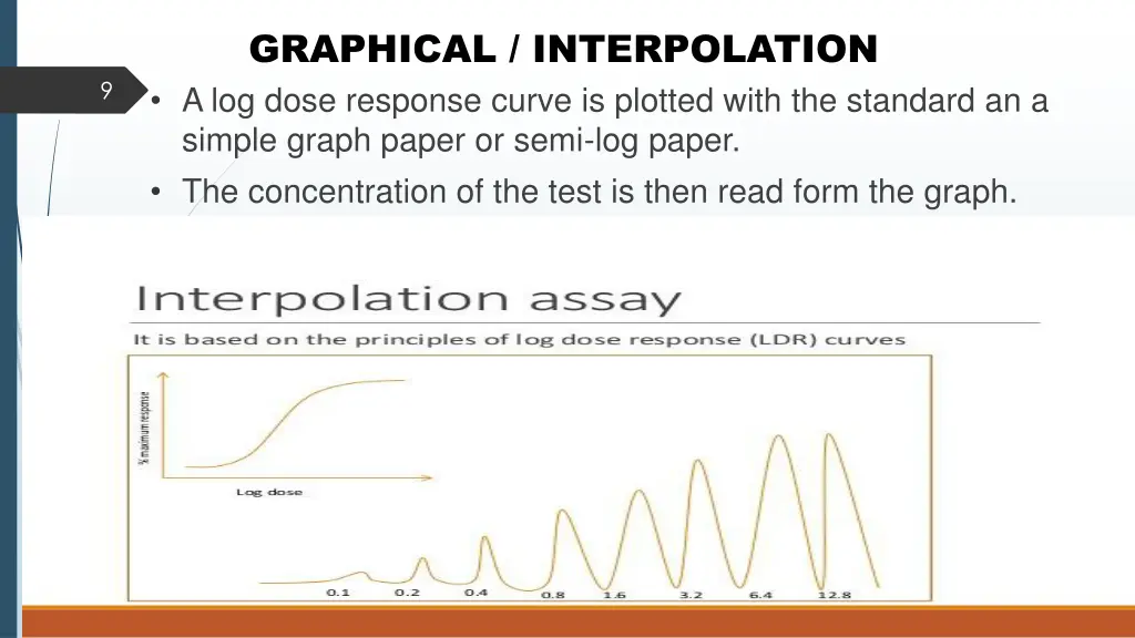 graphical interpolation a log dose response curve