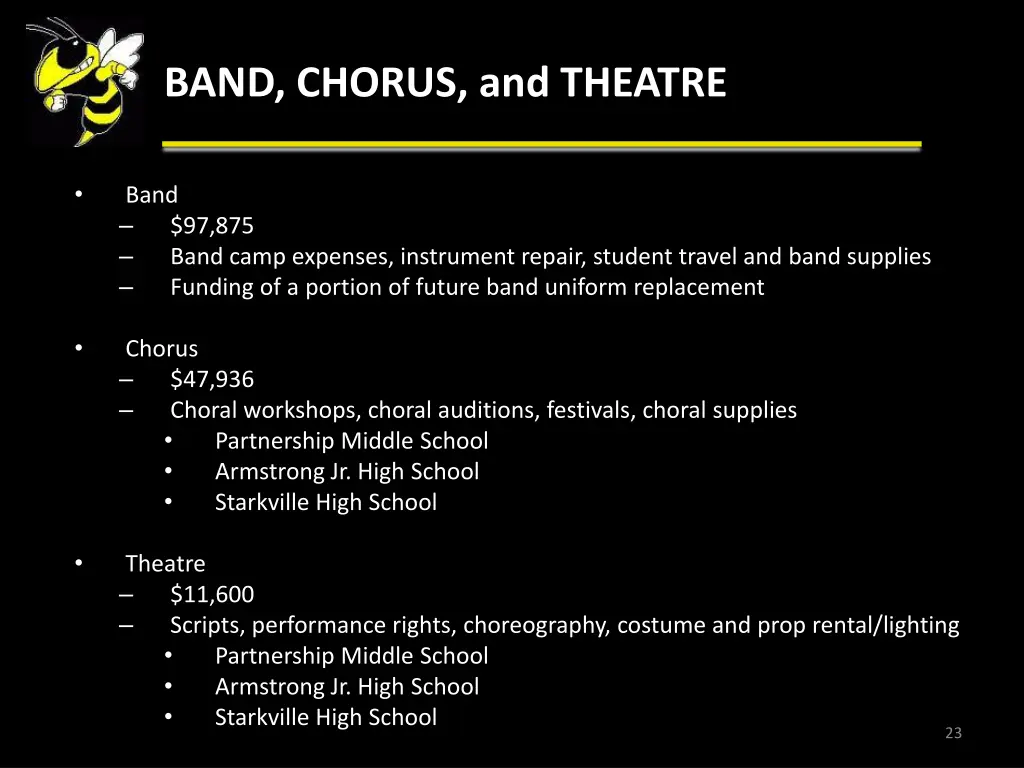 band chorus and theatre