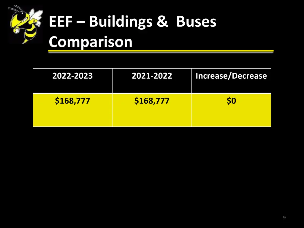 eef buildings buses comparison