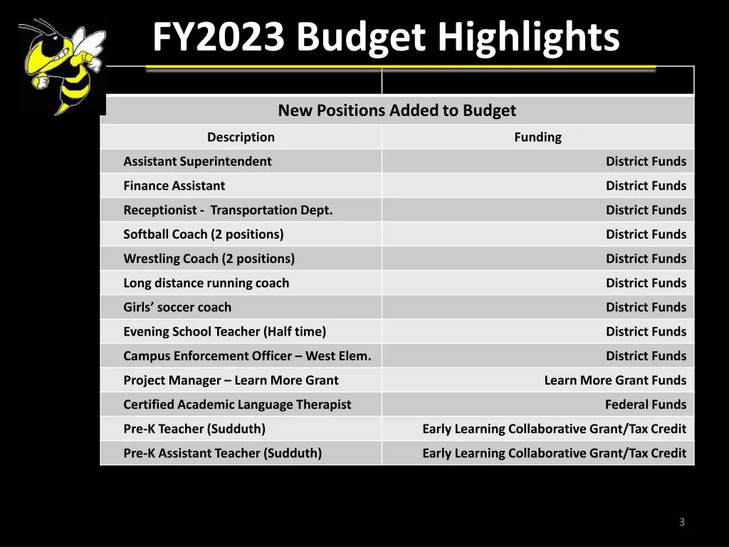 fy2023 budget highlights