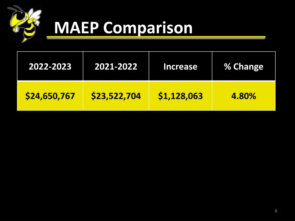 m maep comparison