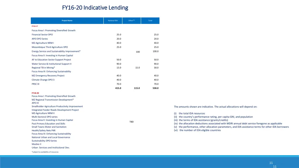 fy16 fy16 20 indicative lending 20 indicative
