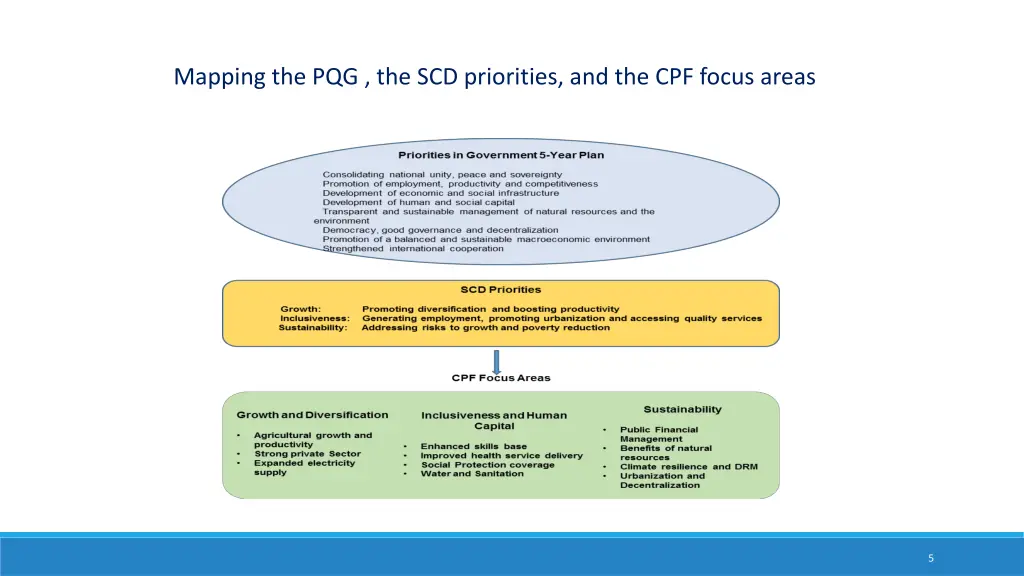 mapping the pqg the scd priorities