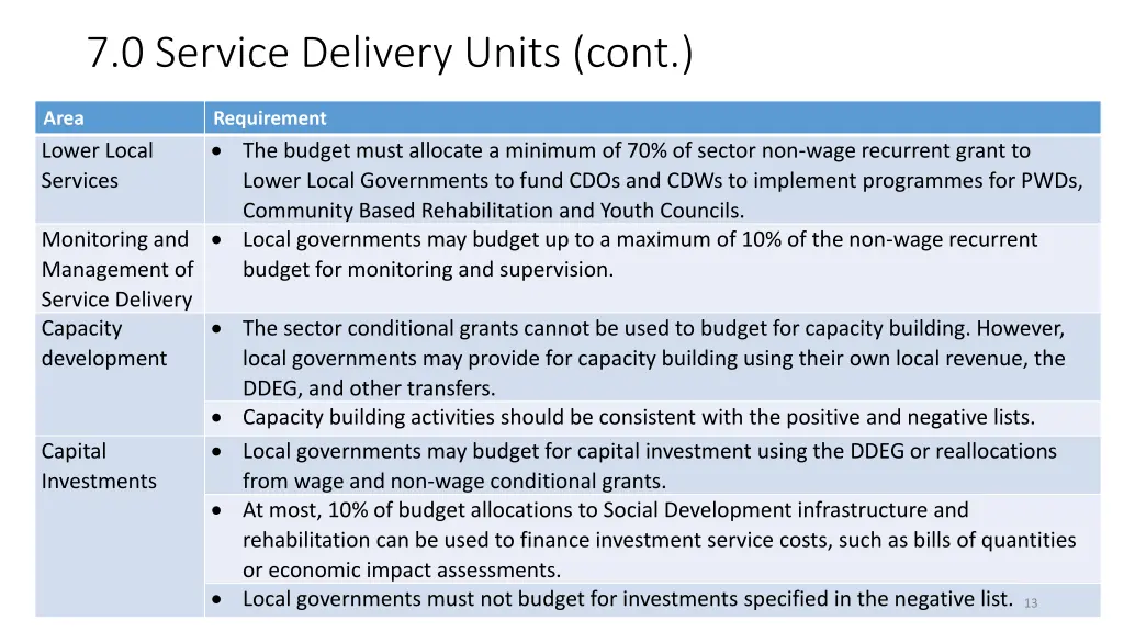 7 0 service delivery units cont