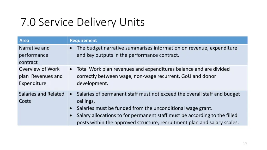 7 0 service delivery units