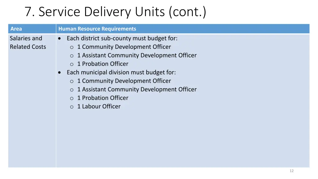 7 service delivery units cont 1