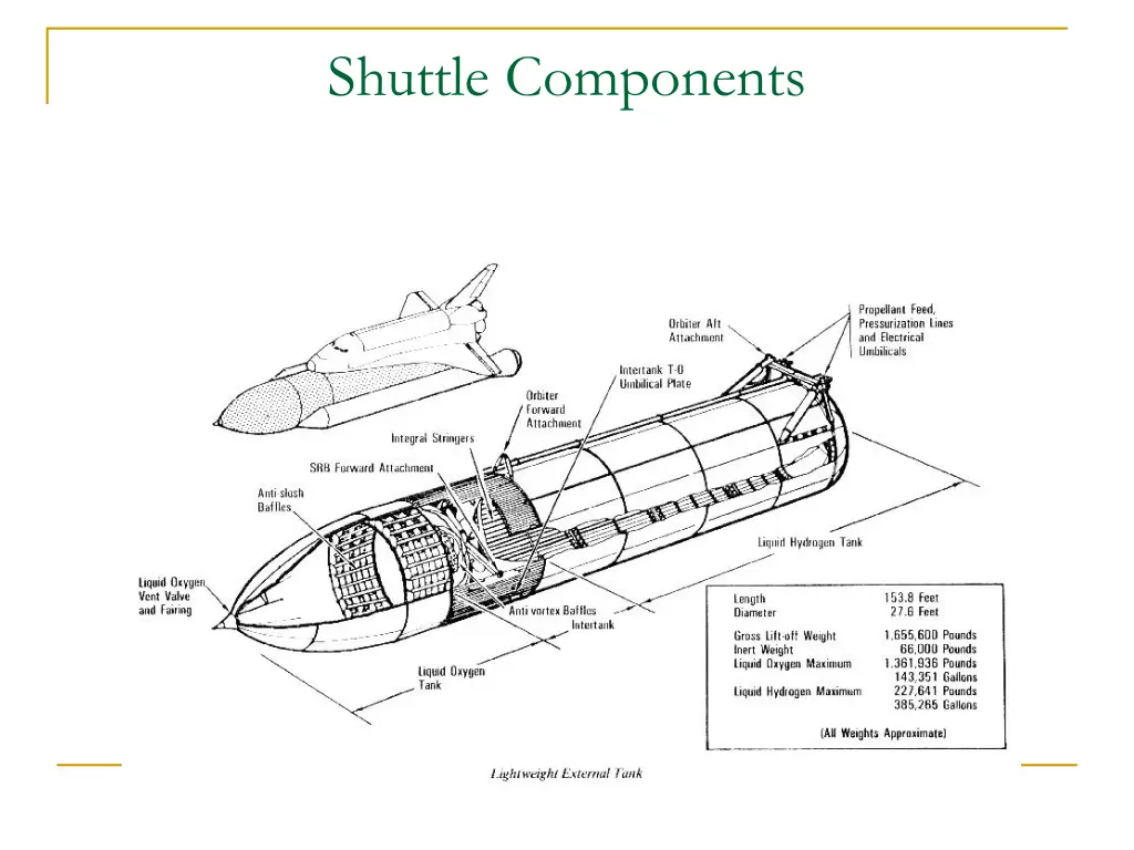 shuttle components