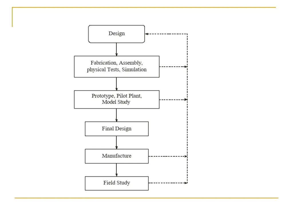 slide4