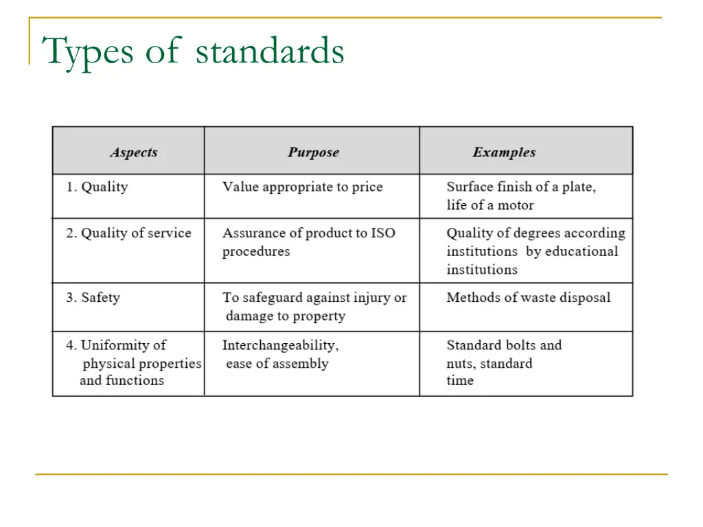 types of standards
