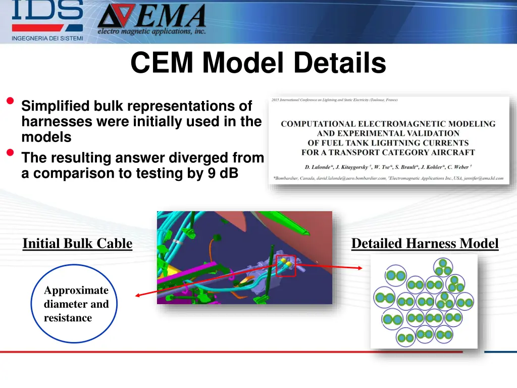 cem model details simplified bulk representations