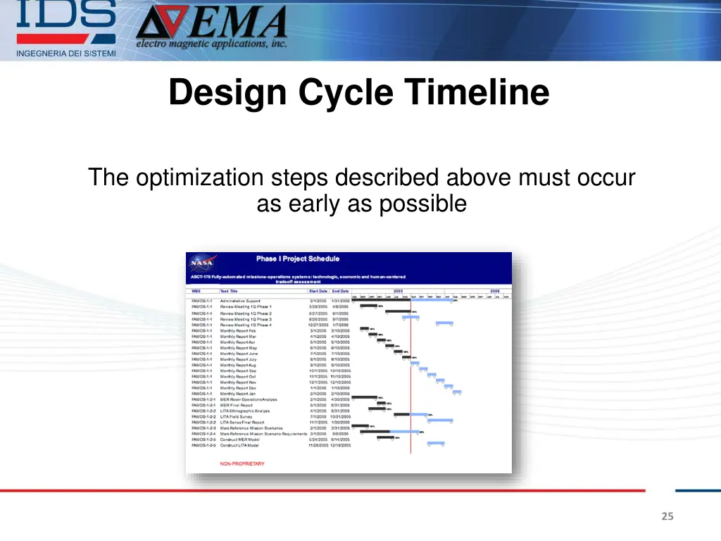 design cycle timeline