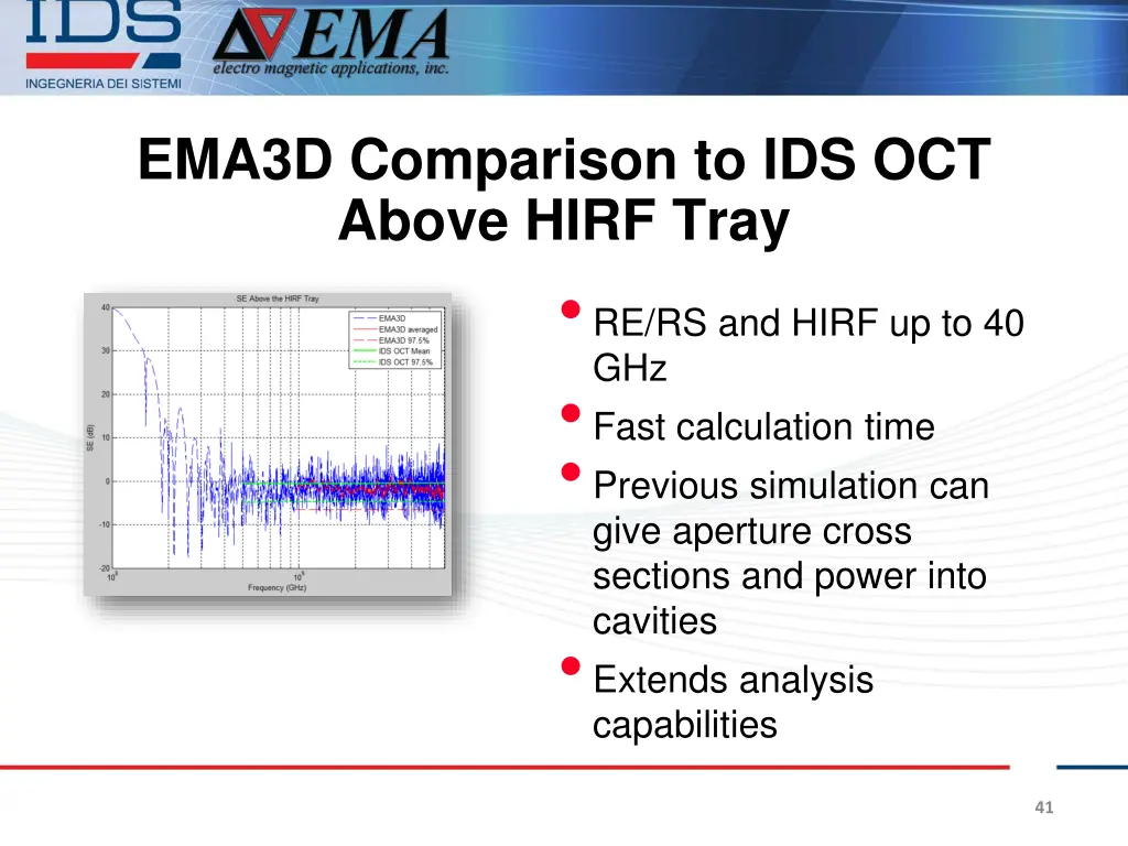ema3d comparison to ids oct above hirf tray