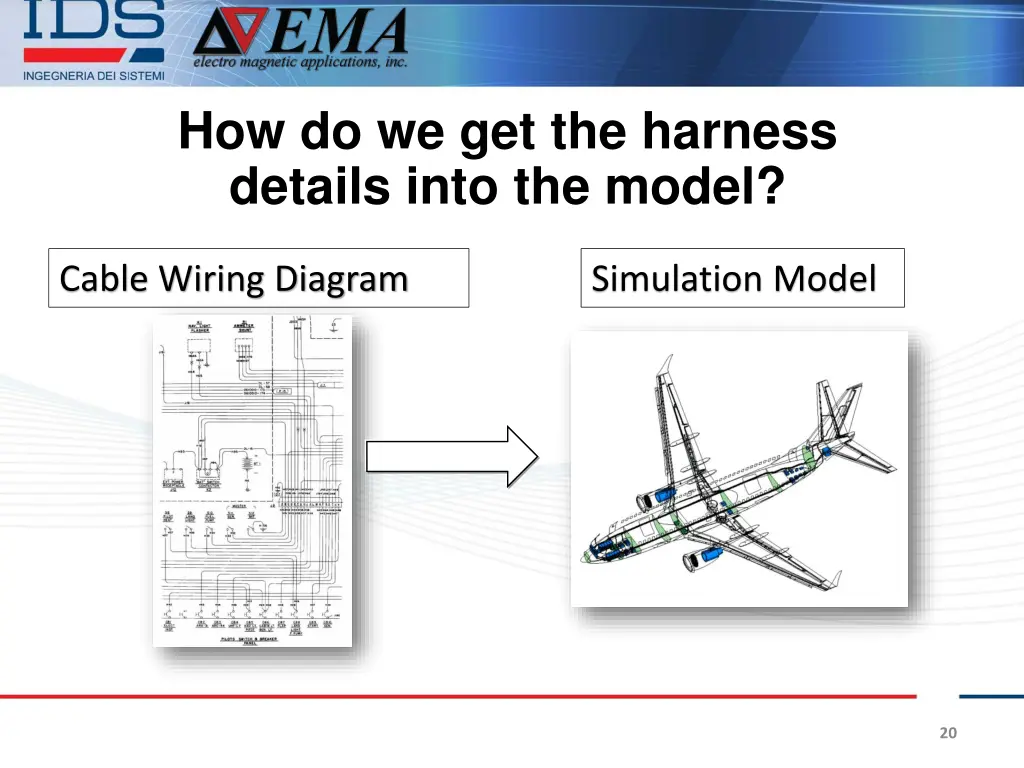 how do we get the harness details into the model