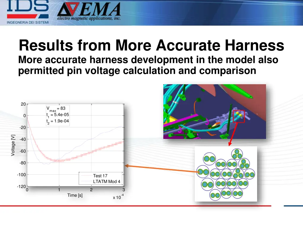 results from more accurate harness more accurate