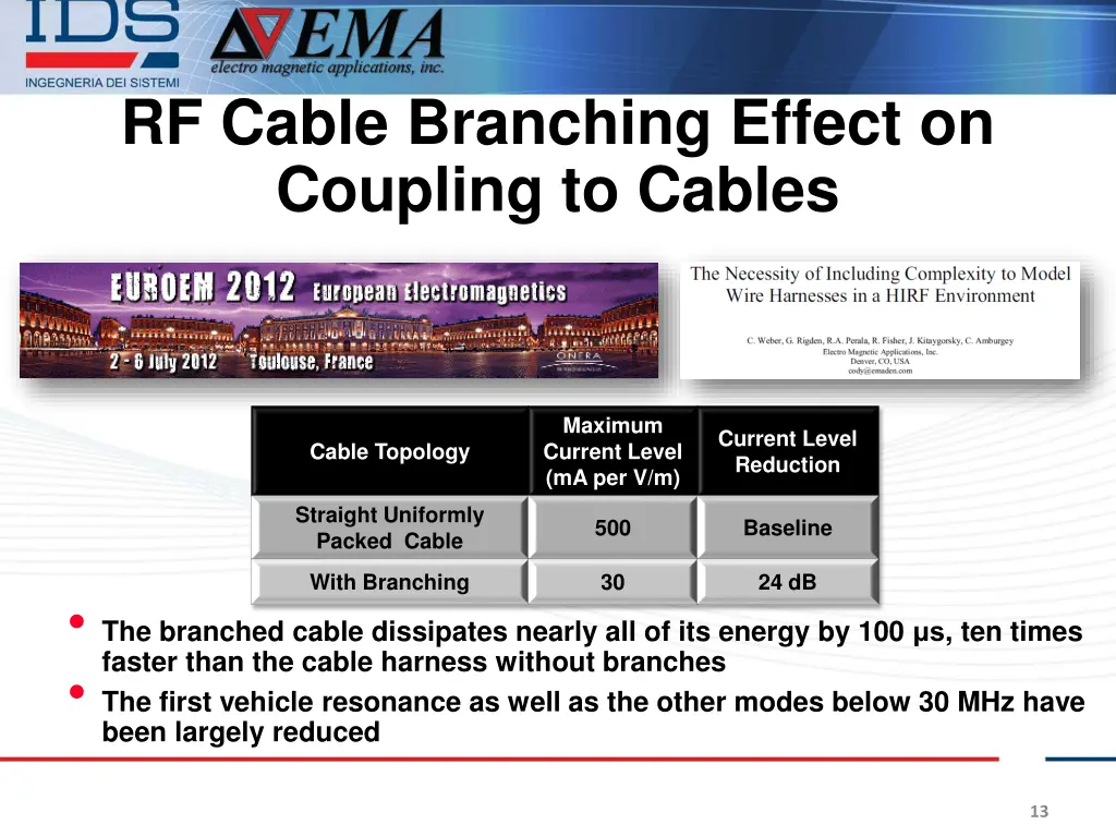 rf cable branching effect on coupling to cables