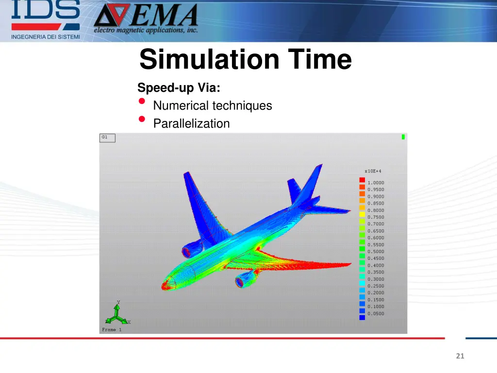 simulation time speed up via numerical techniques
