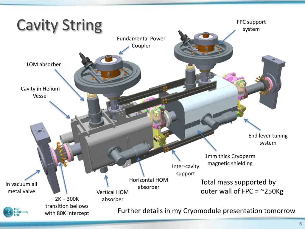 cavity string