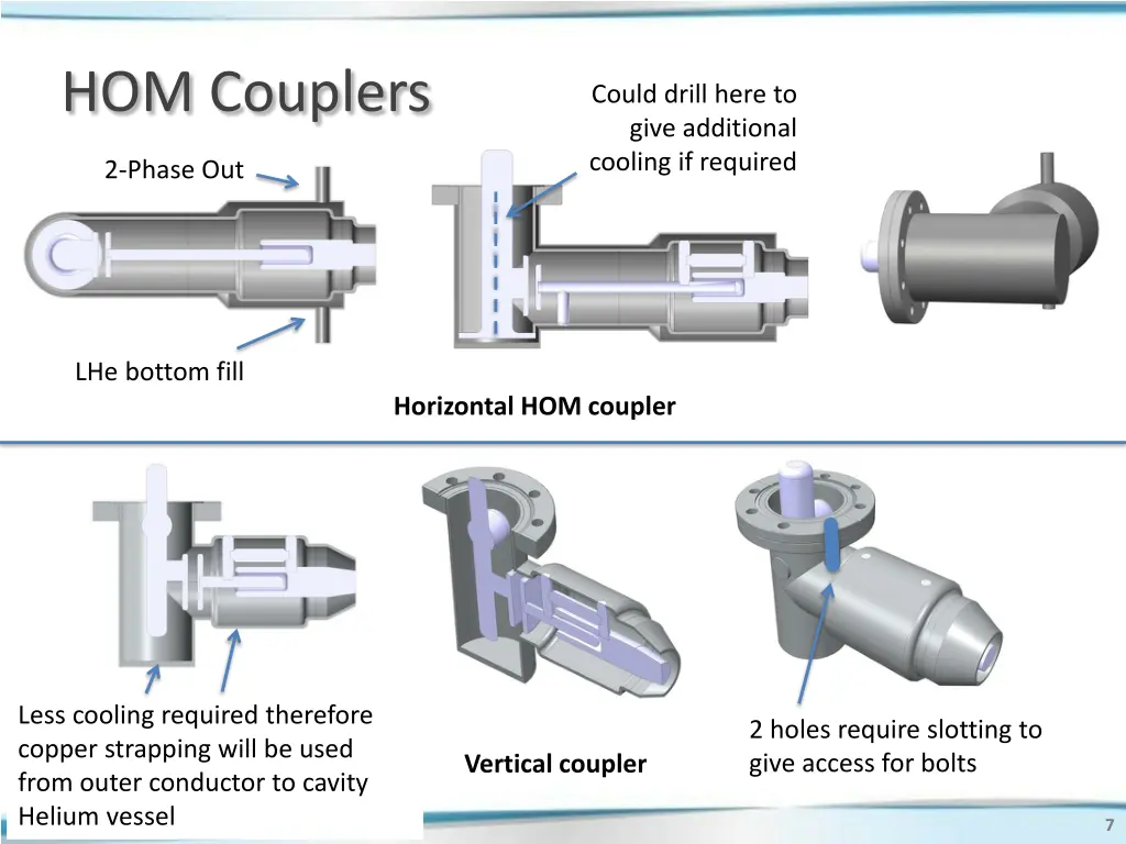 hom couplers