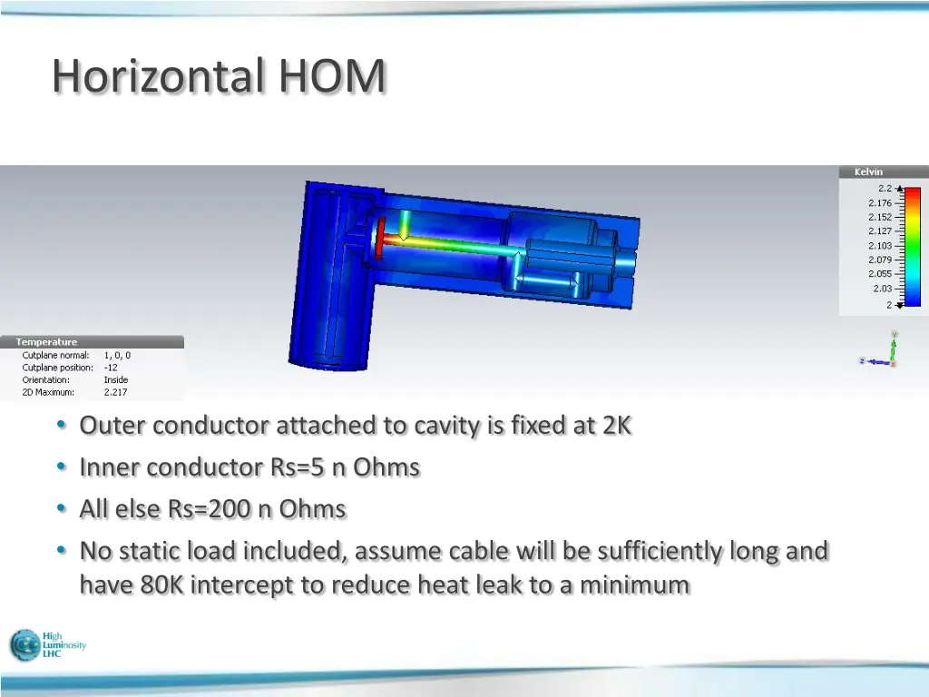 horizontal hom