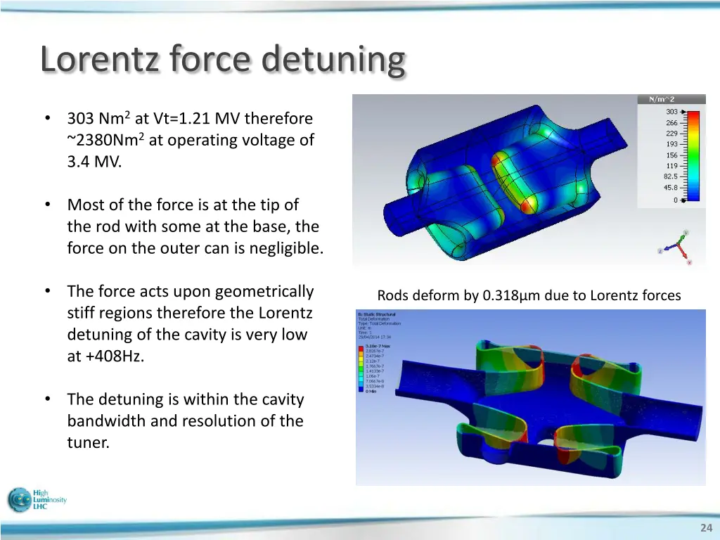 lorentz force detuning
