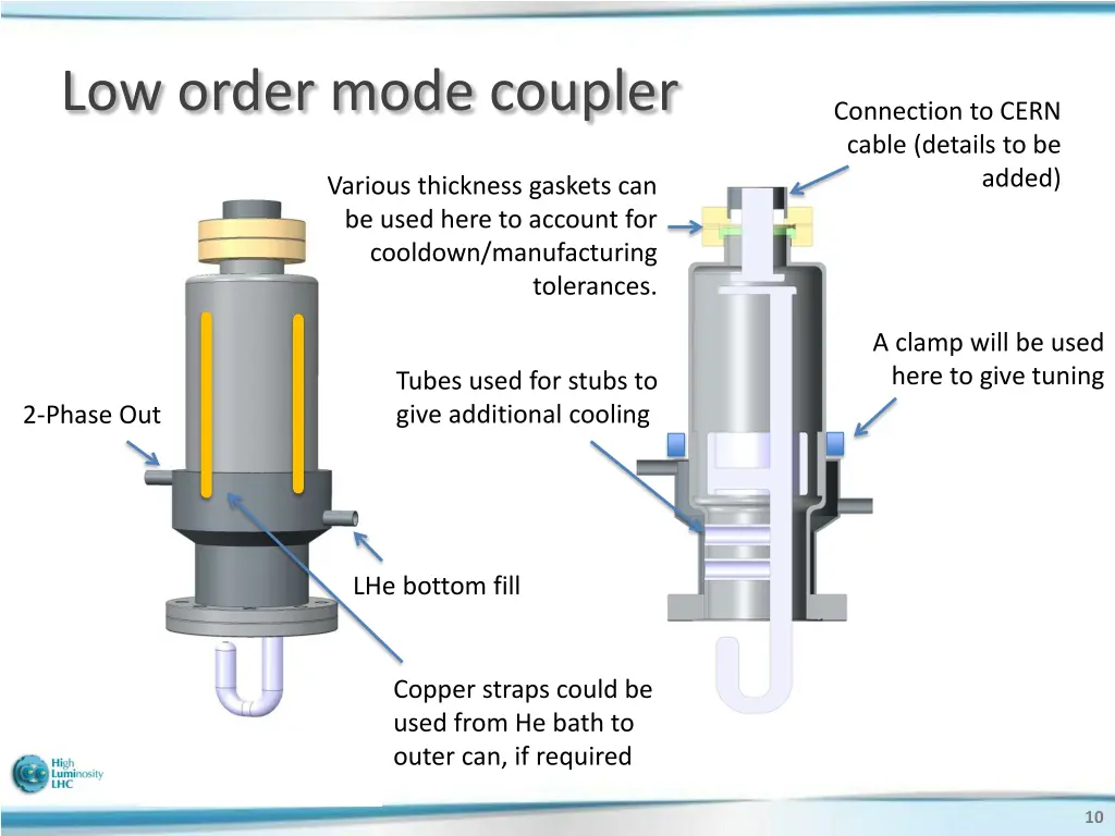 low order mode coupler
