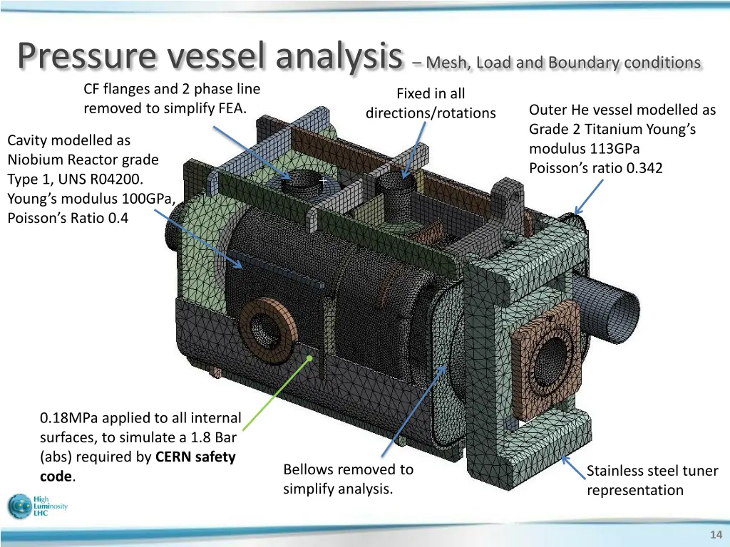 pressure vessel analysis mesh load and boundary