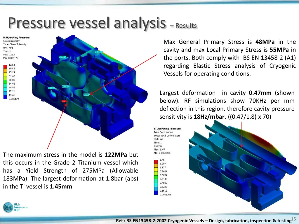 pressure vessel analysis results