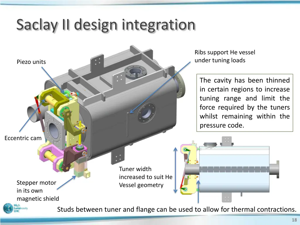 saclay ii design integration