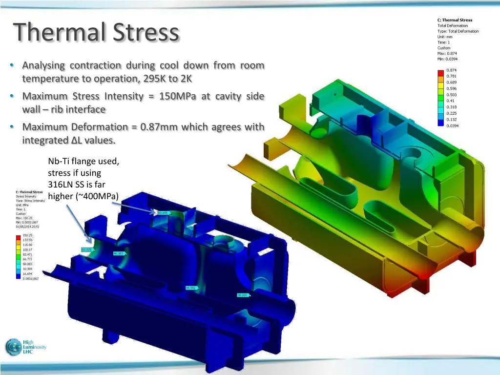 thermal stress