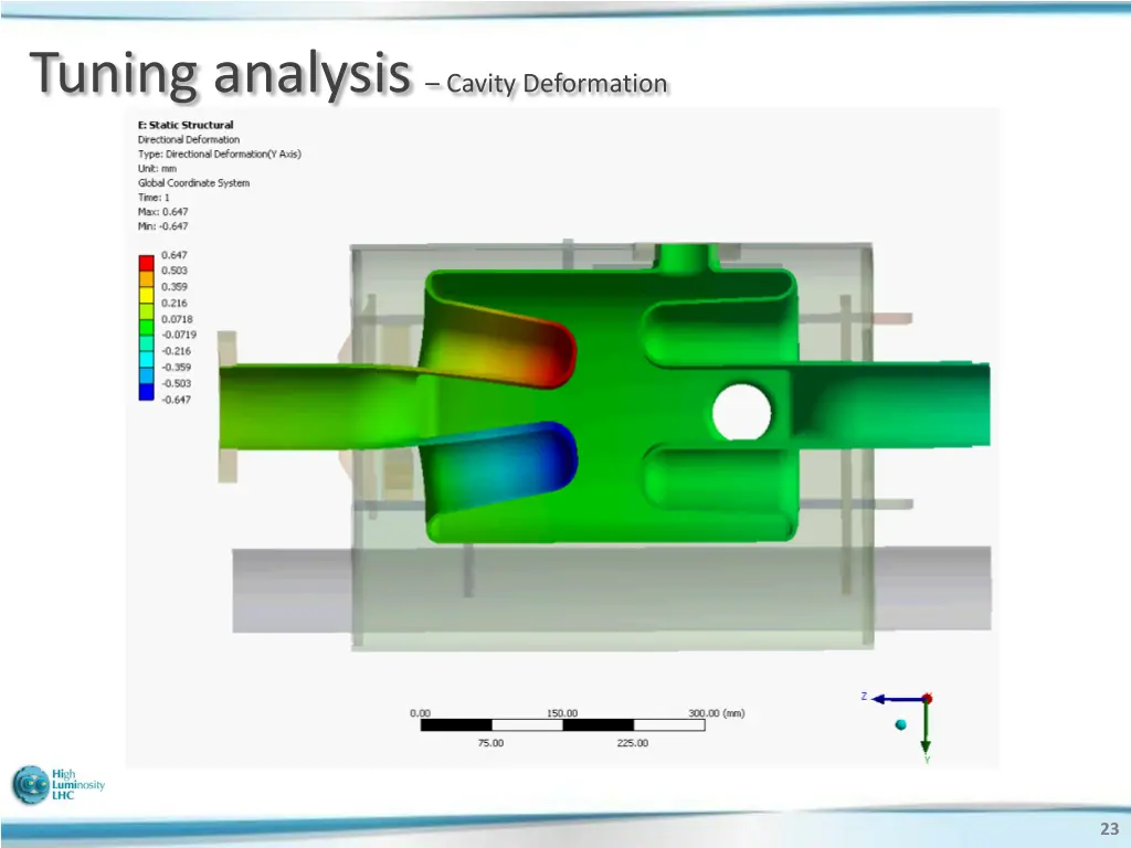 tuning analysis cavity deformation