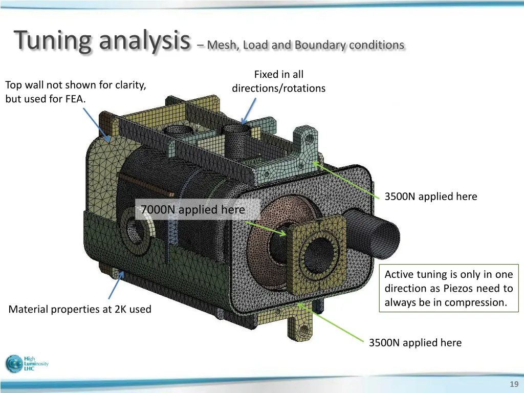 tuning analysis mesh load and boundary conditions