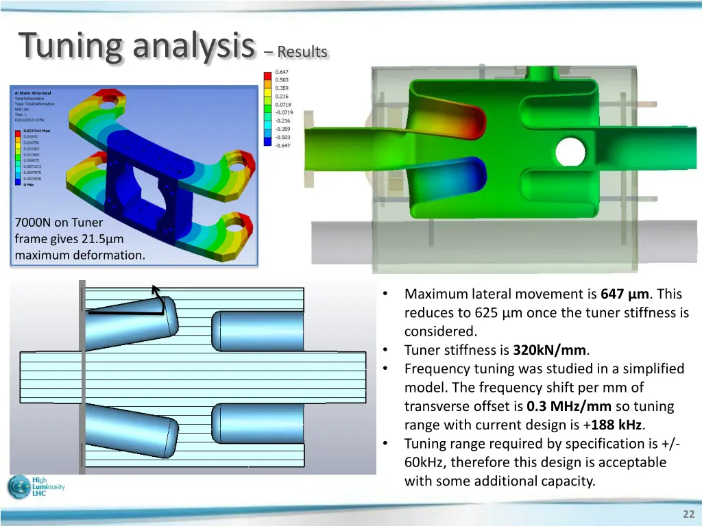 tuning analysis results 1