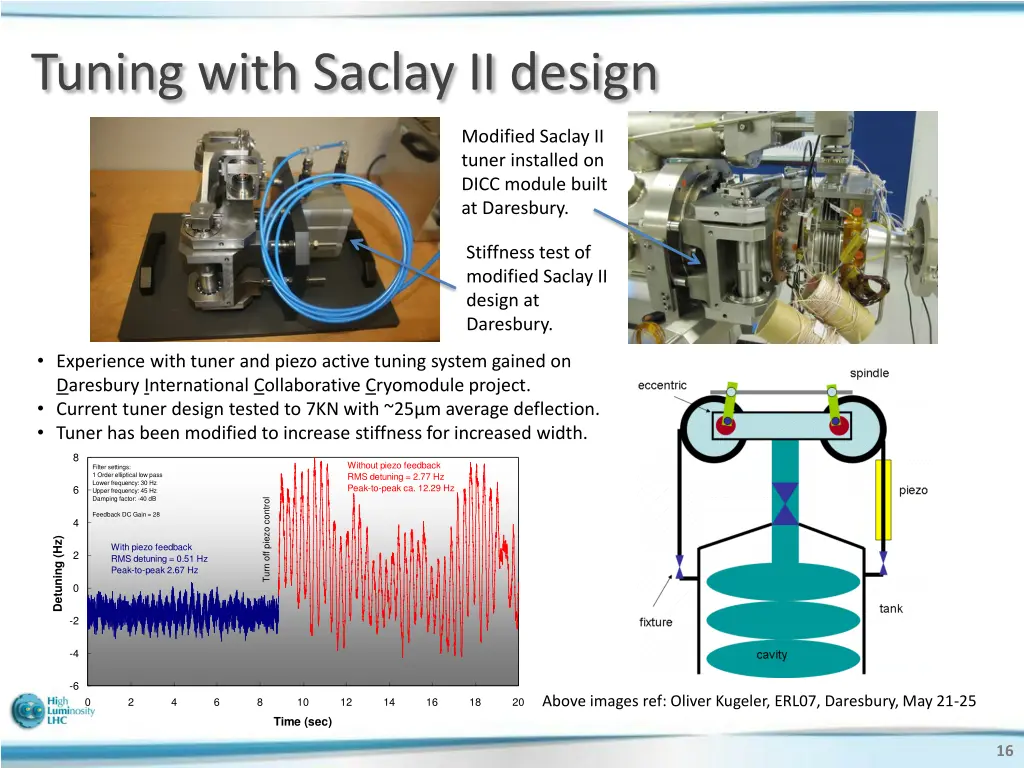 tuning with saclay ii design