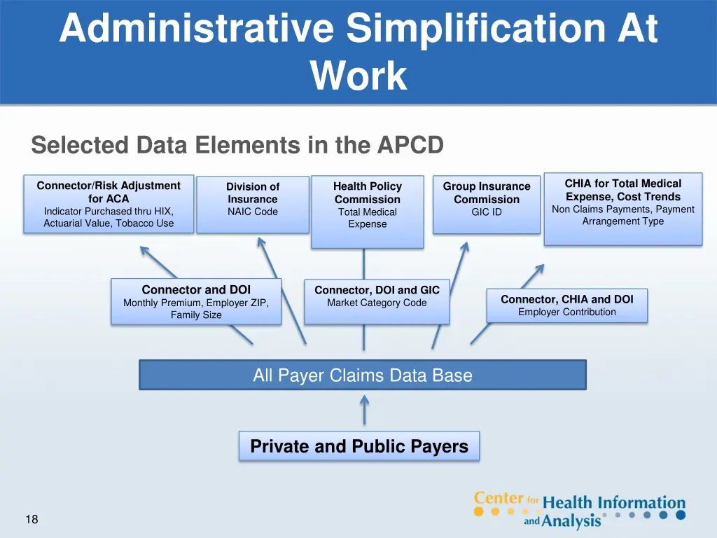 administrative simplification at work
