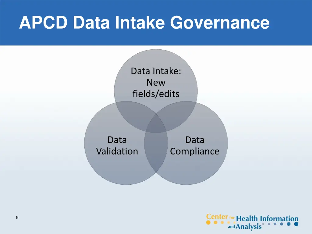 apcd data intake governance