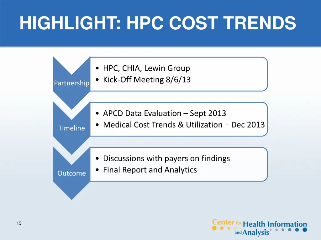 highlight hpc cost trends 1