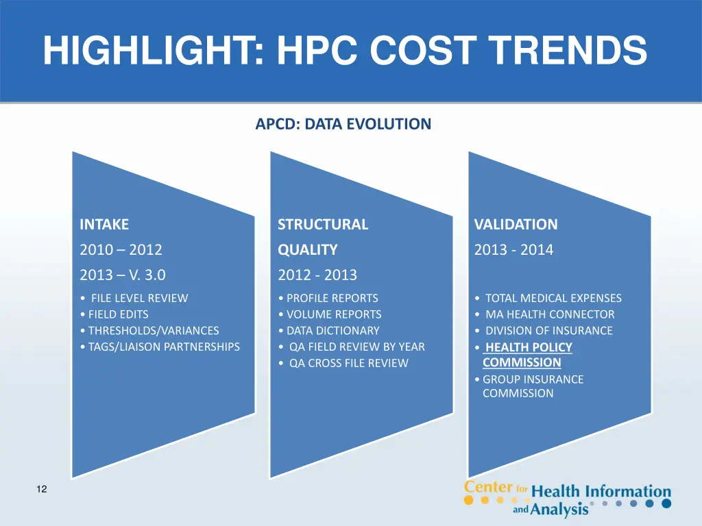 highlight hpc cost trends