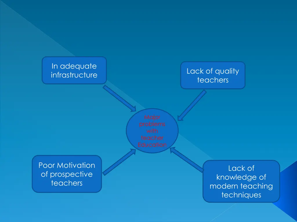 in adequate infrastructure